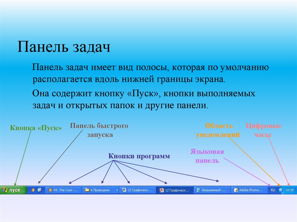 Как вызвать панель задач на компьютере: инструкция для пользователей