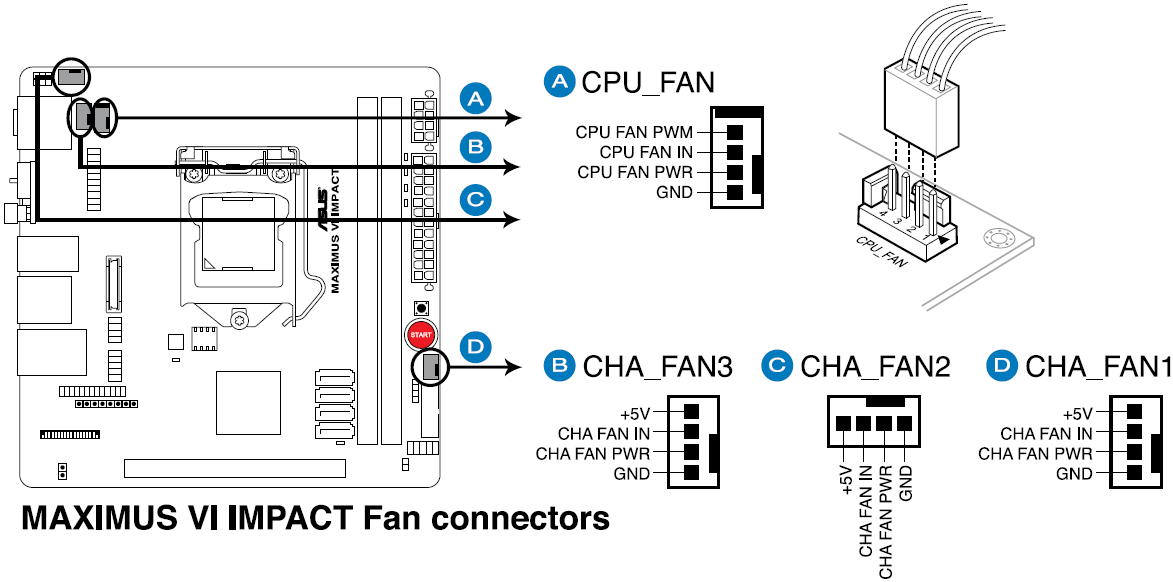 Объяснение: что такое sys fan1 и как он работает?