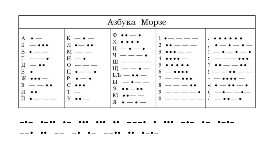 Отличается ли азбука морзе русская от английской. азбука морзе, обозначения и «напевы»