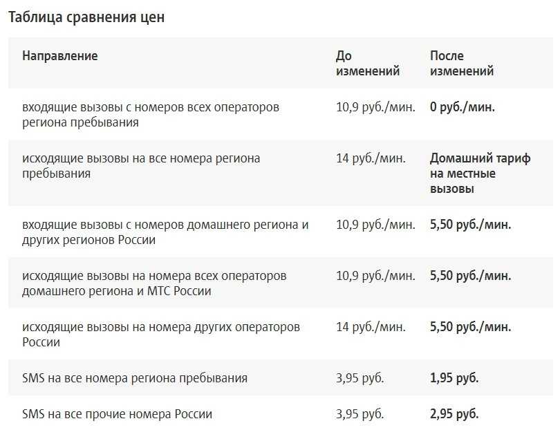 Что значит абонент временно заблокирован мтс, мегафон, билайн, теле2