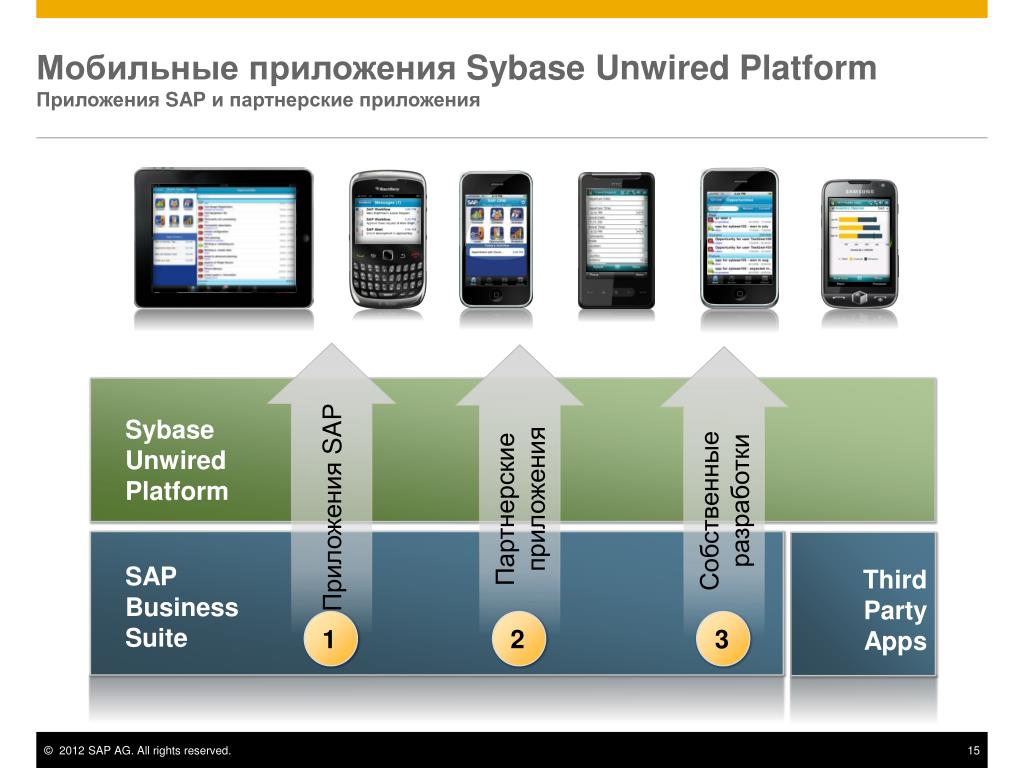 Как изучить android studio на русском языке и освоить все функции