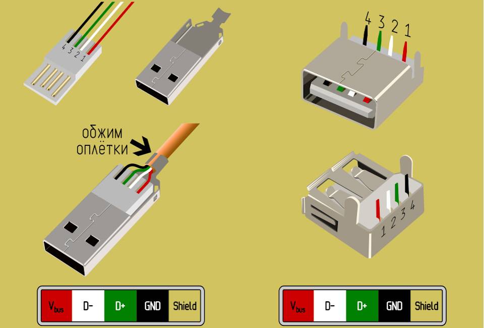 Распиновка usb разъема, распайка micro и mini usb разъема для зарядки мобильных по цветам, виды разъёмов и схема usb флешки