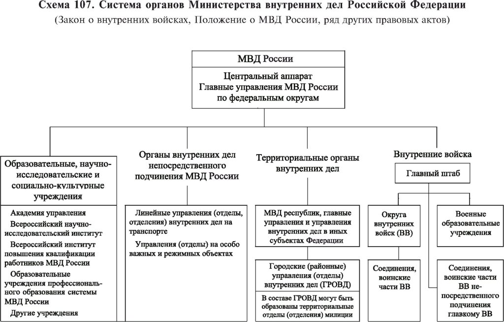 Как расшифровывается мвд — работа вахтой