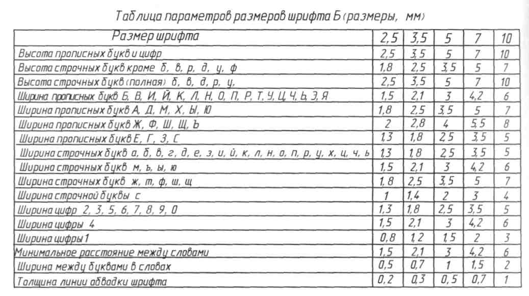 Наиболее полное руководство по размерам шрифта в дизайне интерфейсов - uxpub 🇺🇦 дизайн-спільнота