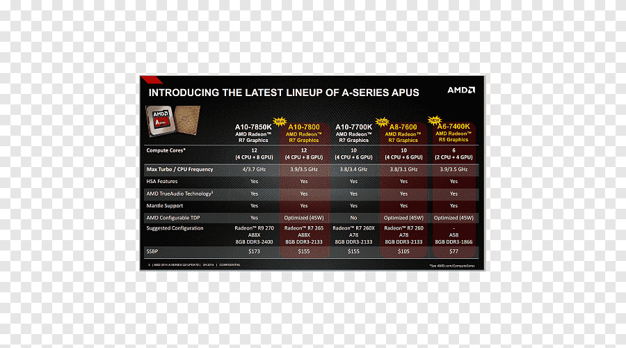 Amd apu driver: что это и как его установить?