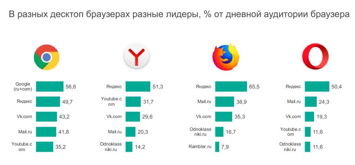 Что такое яндекс браузер