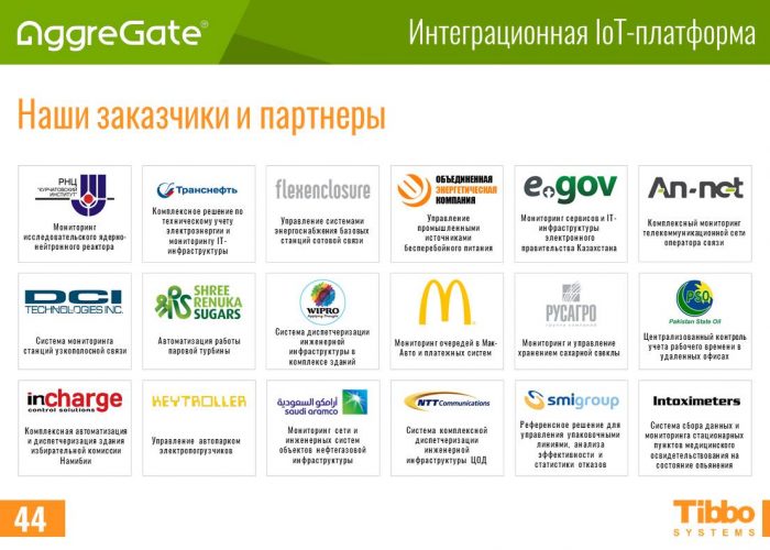 Продукт против платформы — seoded.ru