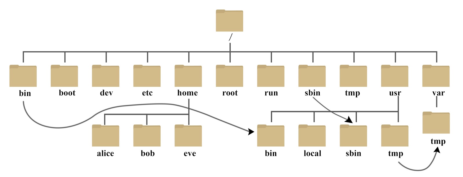 Основные конфигурационные файлы linux - losst