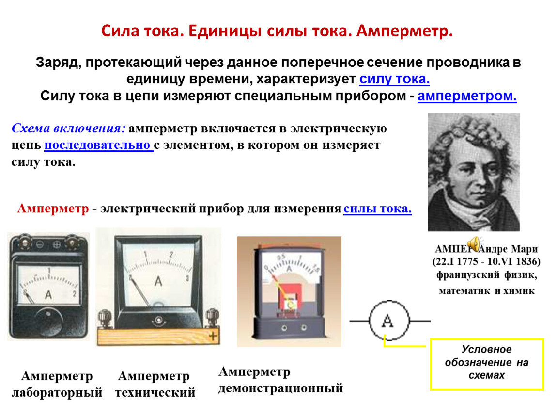 Измерение тока и напряжения. вольтметр и амперметр.