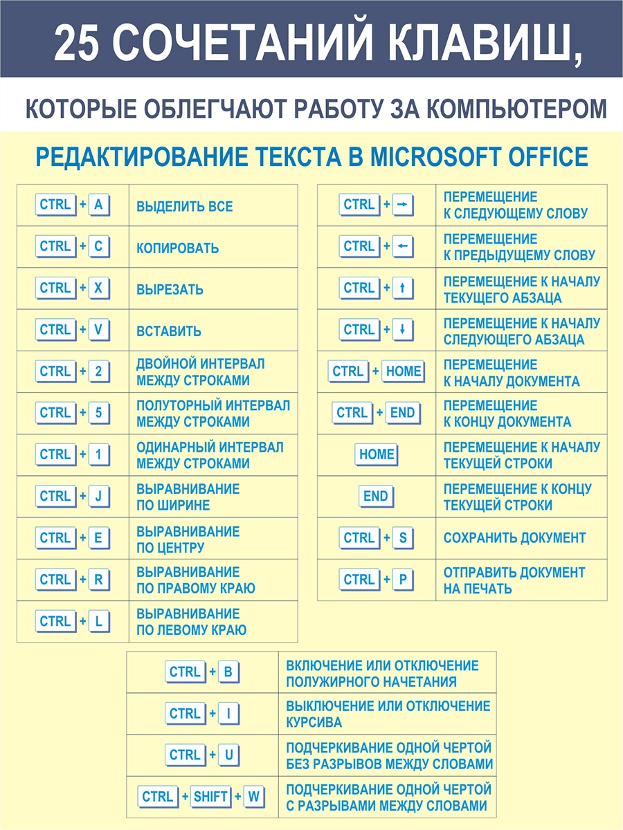 Горячие клавиши windows | что-то деланье