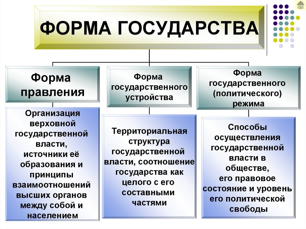 Унитарное государство — просветительский журнал strikun.ru