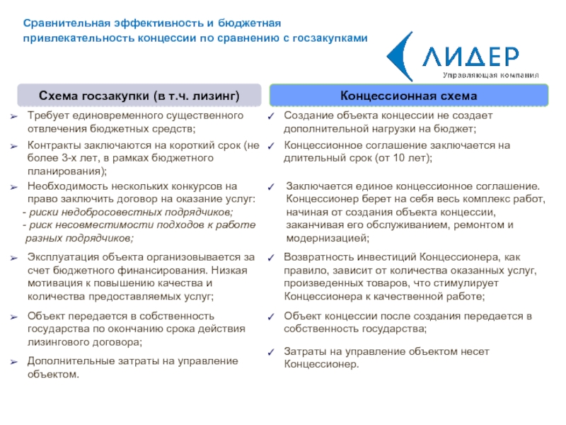 Сущность и принципы формирования отечественной модели государственно-частного партнерства