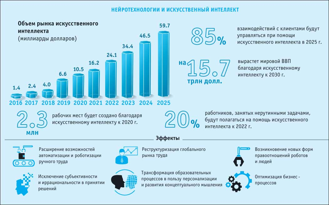 Рынок труда постоянно меняется и развивается поэтому появление новых профессий и должностей это неизбежный процесс В последние годы все большей