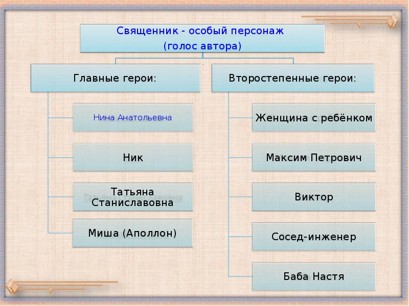 Что такое главное действующее лицо и как оно влияет на сюжет.