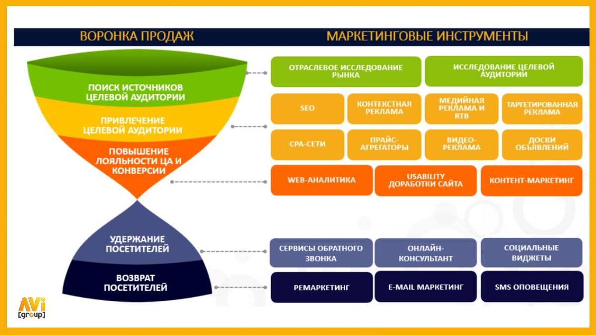 Кроссплатформенная и нативная разработка мобильных приложений в 2021 году