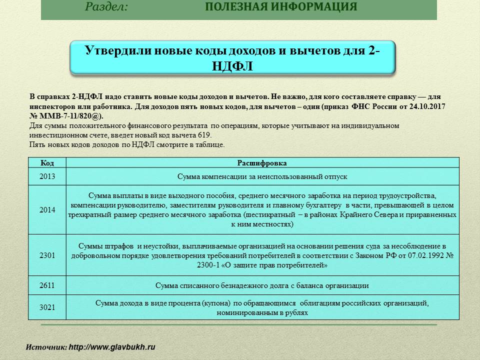 Код дохода 2012 в справке 2 ндфл — основные моменты