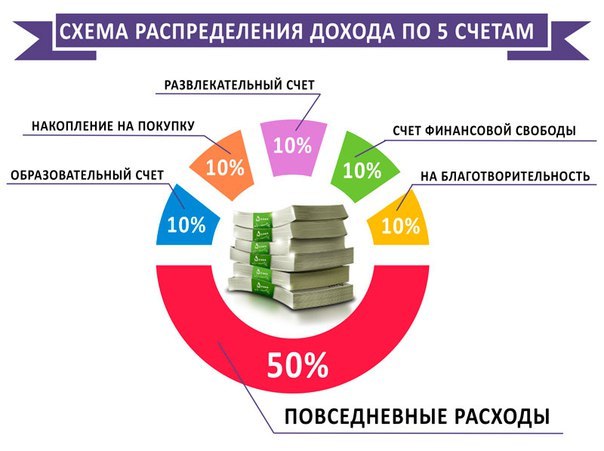 Регистрация в контакте бесплатно