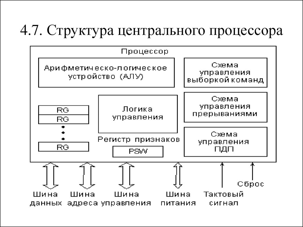 Cpu core control в биосе что это