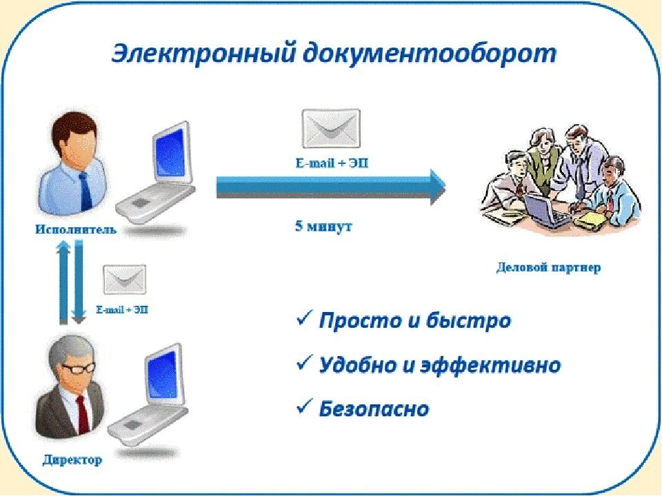 Обзор электронных носителей информации