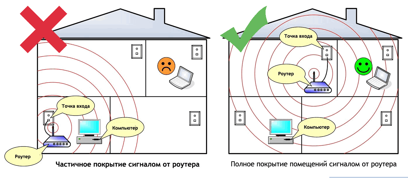 Как на самом деле работает wi-fi