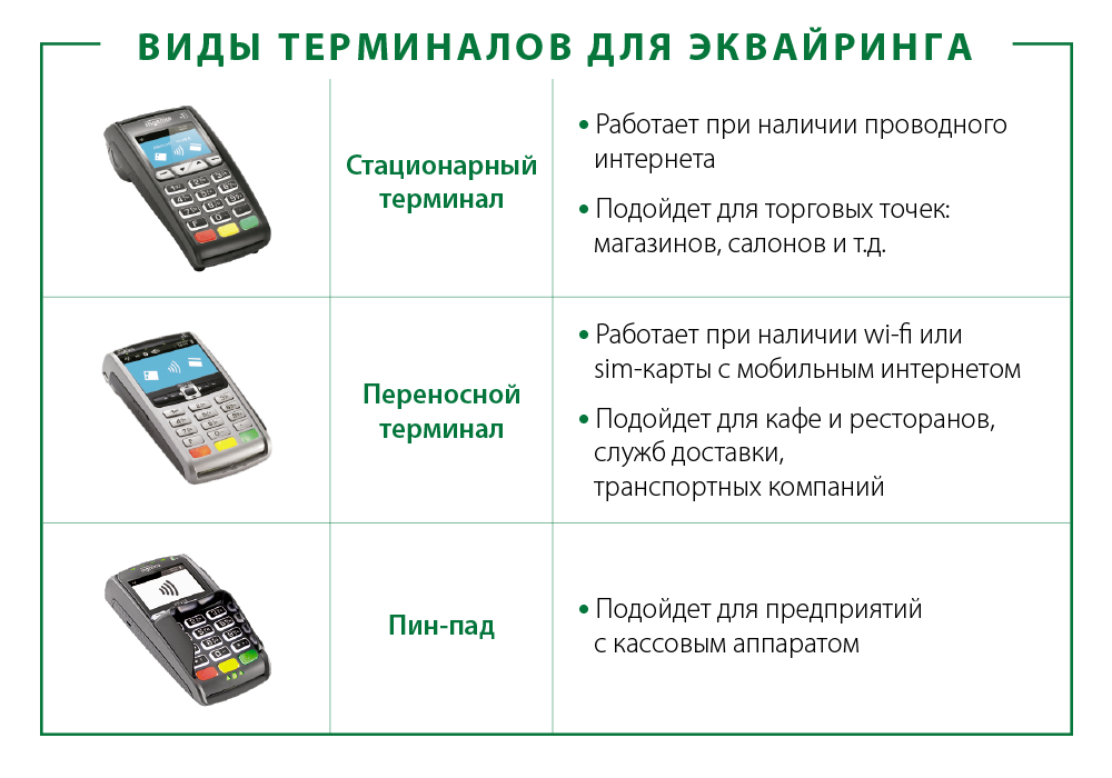 Как исправить ошибку "терминала ped tampered pls input pwd"