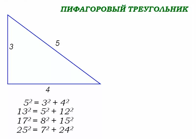 Найти стороны и углы всех видов треугольника