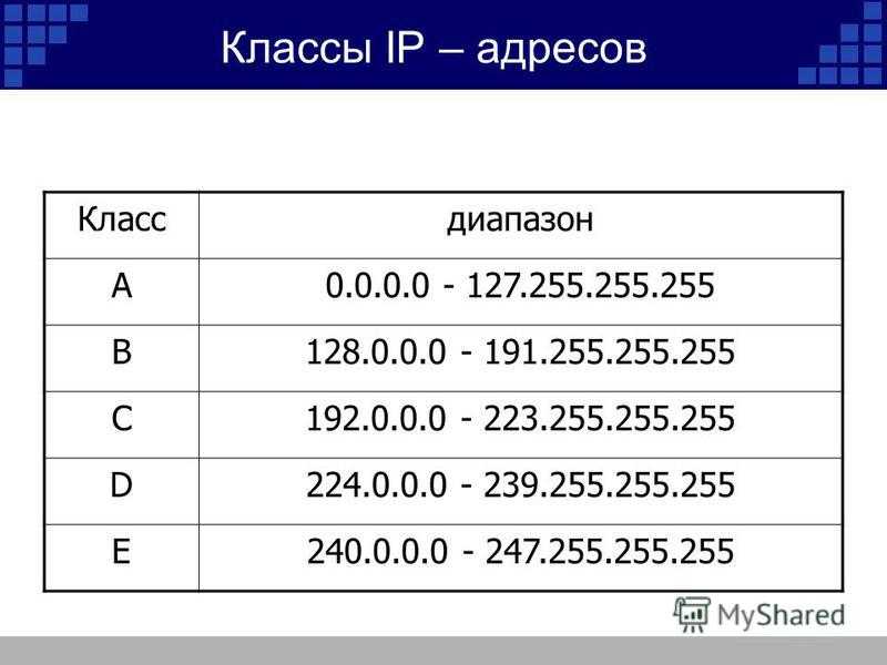 Ip-адрес - читайте бесплатно в онлайн энциклопедии «знание.вики»