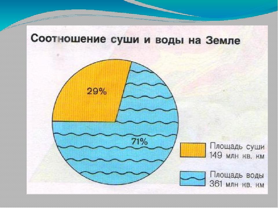 Сочинение на тему: «родина. что для тебя значит выражение"любовь к родине"? вставь нужные слова родина окружающий