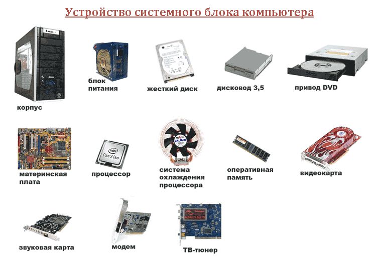 Что такое системный блок: описание, функции, основные компоненты