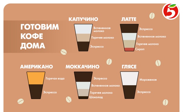 Капучино – кофе, созданный капуцинами