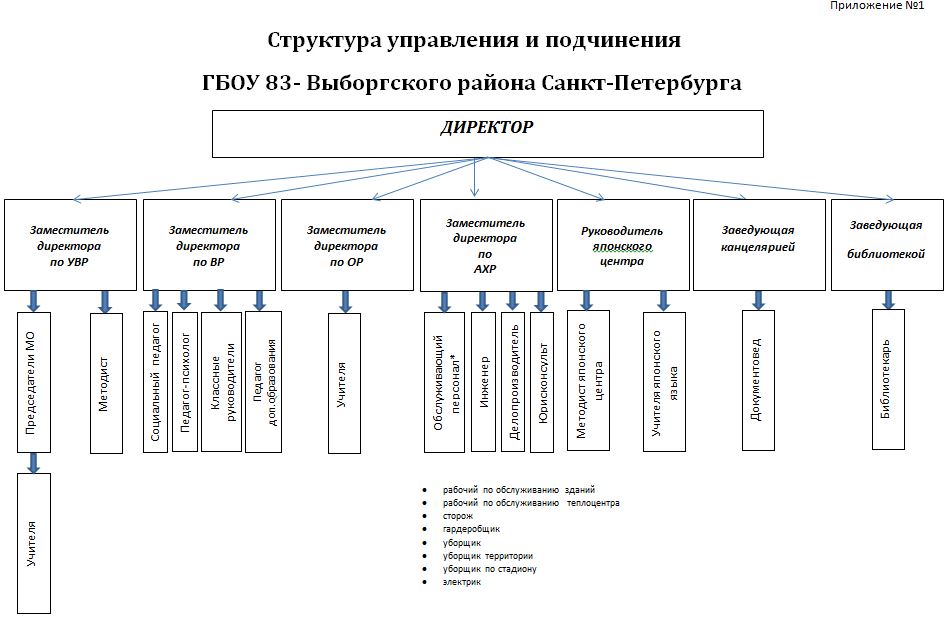 Название города областного значения. города областного значения