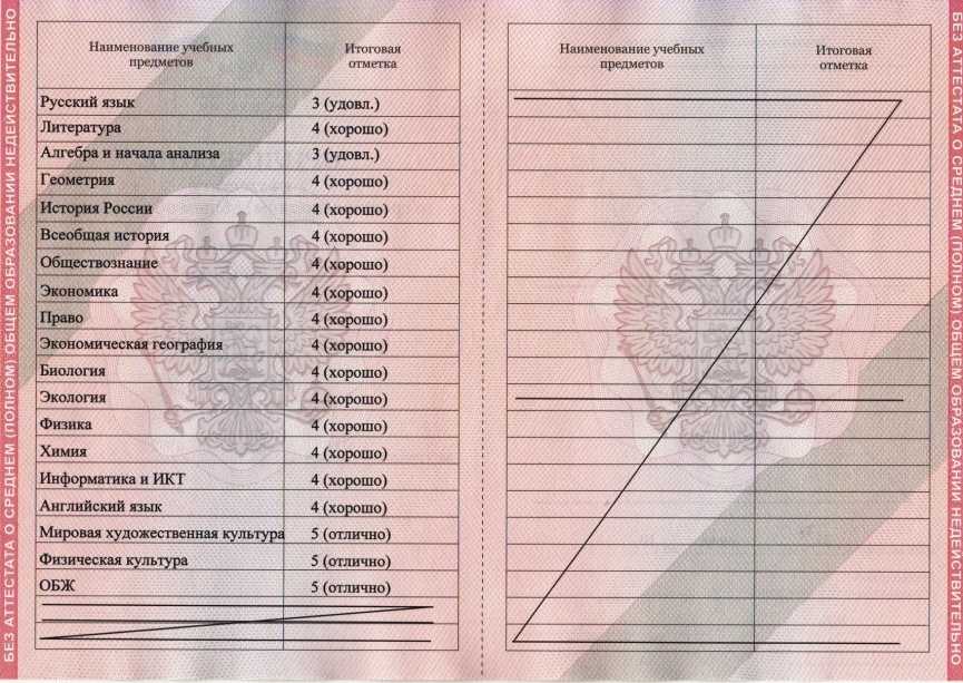 Зачем нужен аттестат, как выставляются оценки ⋆ maximum блог