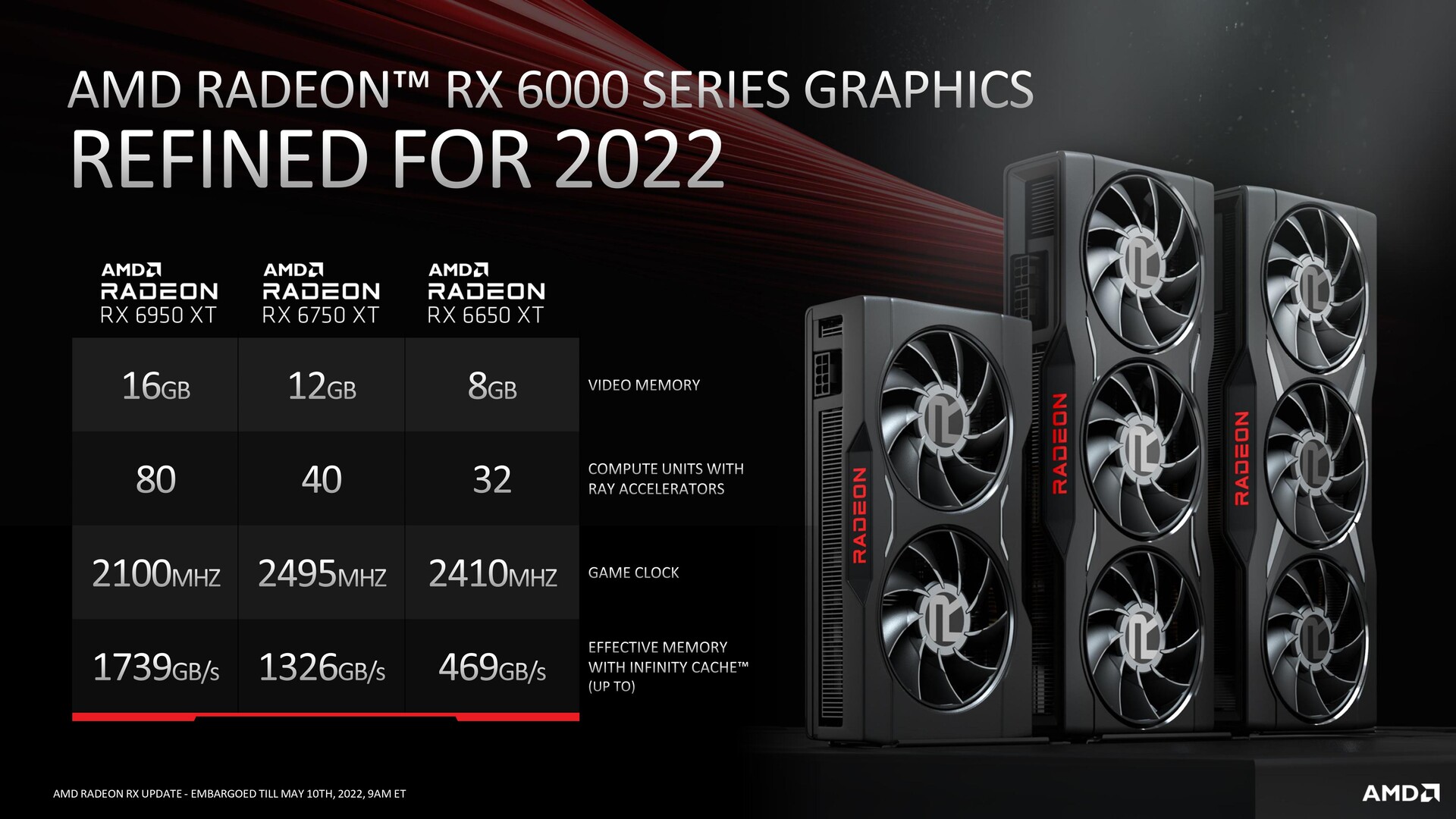 Amd ati radeon hd 5800 series graphics cards, the most powerful processor