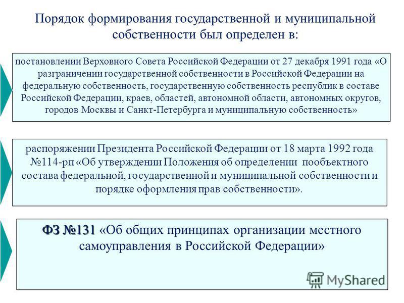 Порядок административного ареста суда: помощь адвоката