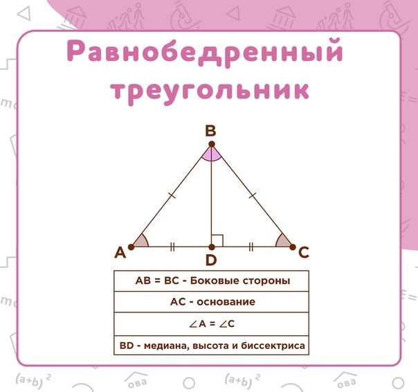 Основание треугольника. равнобедренный треугольник как найти основание