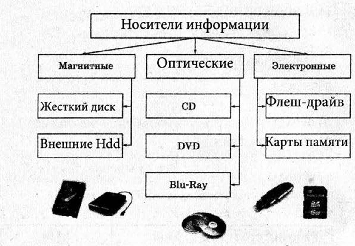3-шаговое восстановление usb raw: восстановление данных с raw usb - easeus