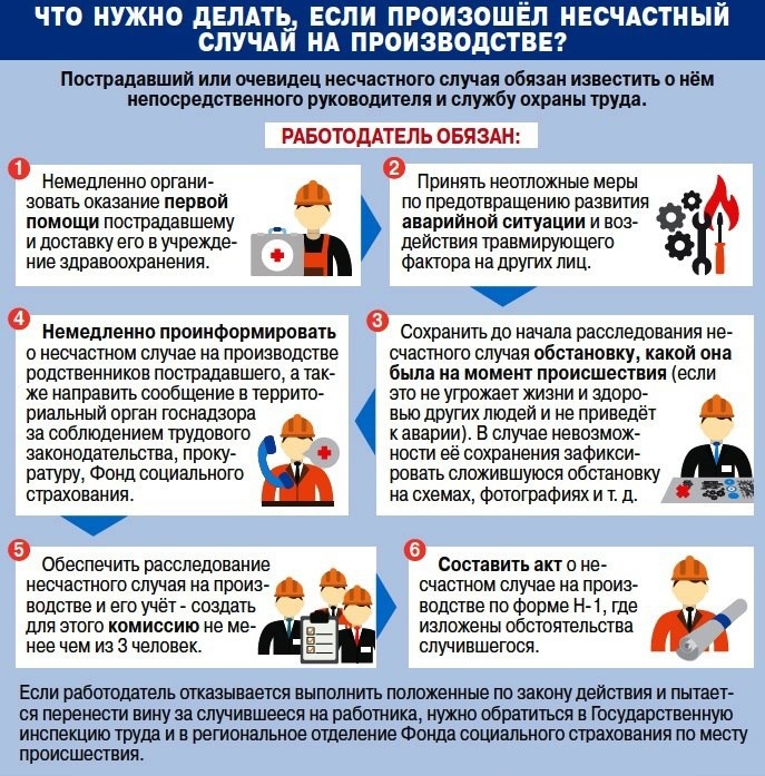 Охваты публикаций вконтакте: 10 пунктов, чтобы их повысить