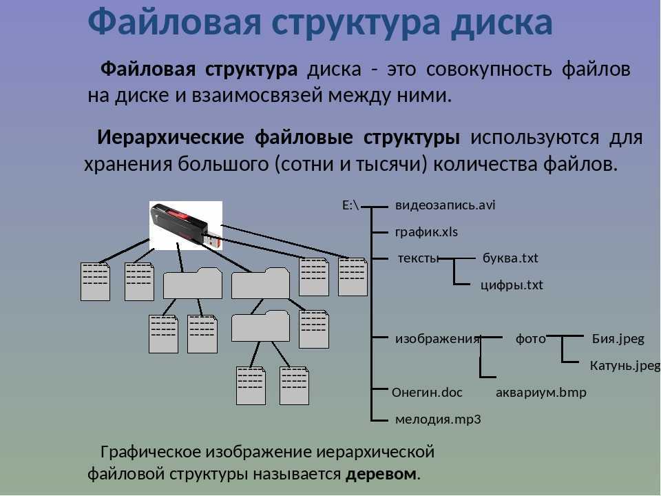 Appdata local можно ли удалить содержимое. объект application data: что это за папка и зачем она нужна?