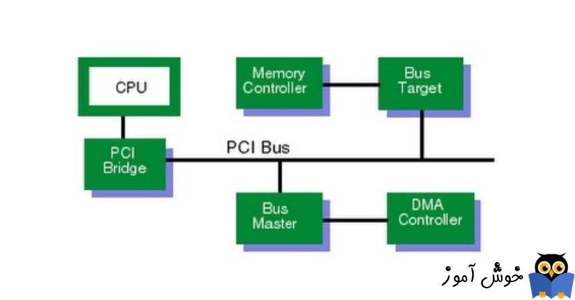 Что такое amd pci driver: полное описание и понимание работы драйвера