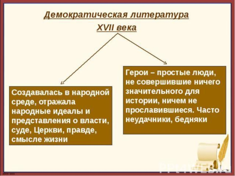Роман чернышевского «что делать?» проблематика, идейный смысл. жанровое своеобразие. идеалы утопического социализма. д.и. писарев о романе. роман «что делать?» н. г. чернышевского: тематика и проблематика