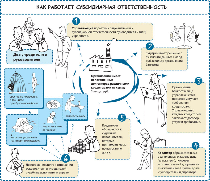 Что значит полностью с тобой солидарна с: примеры и объяснение