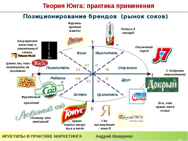 Бренд шеф это высококлассный профессионал в сфере пищевого сервиса который является не только главным поваром в ресторане или фуд сервисе но и