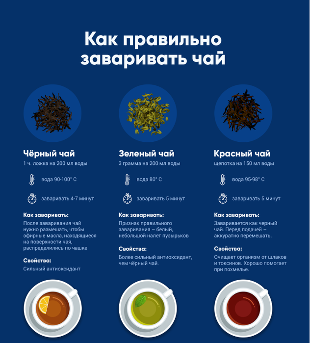 Виды черного чая: какой бывает в базовой классификация (пеко и др), что понимают под листовым и байховым, а также наиболее известные сорта