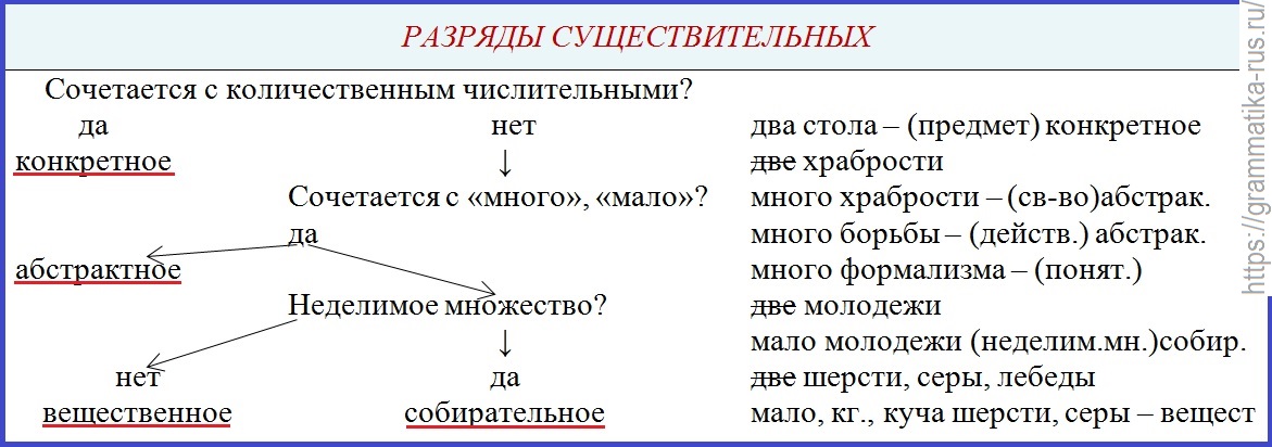 Borz — перевод на русский в контексте, транскрипция боз с английского на русский примеры