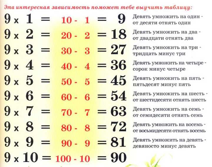 Таблица умножения: как выучить легко и быстро — блог тетрики