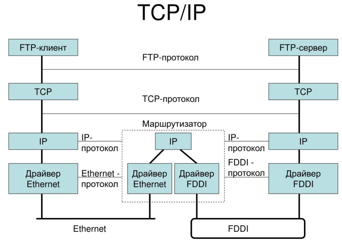 FTP File Transfer Protocol протокол передачи файлов который широко используется для обмена данными между компьютерами в сети Открытие файлов по FTP