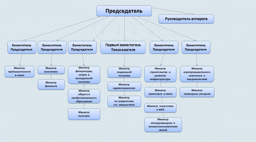 Города областного подчинения: что это такое и как они функционируют
