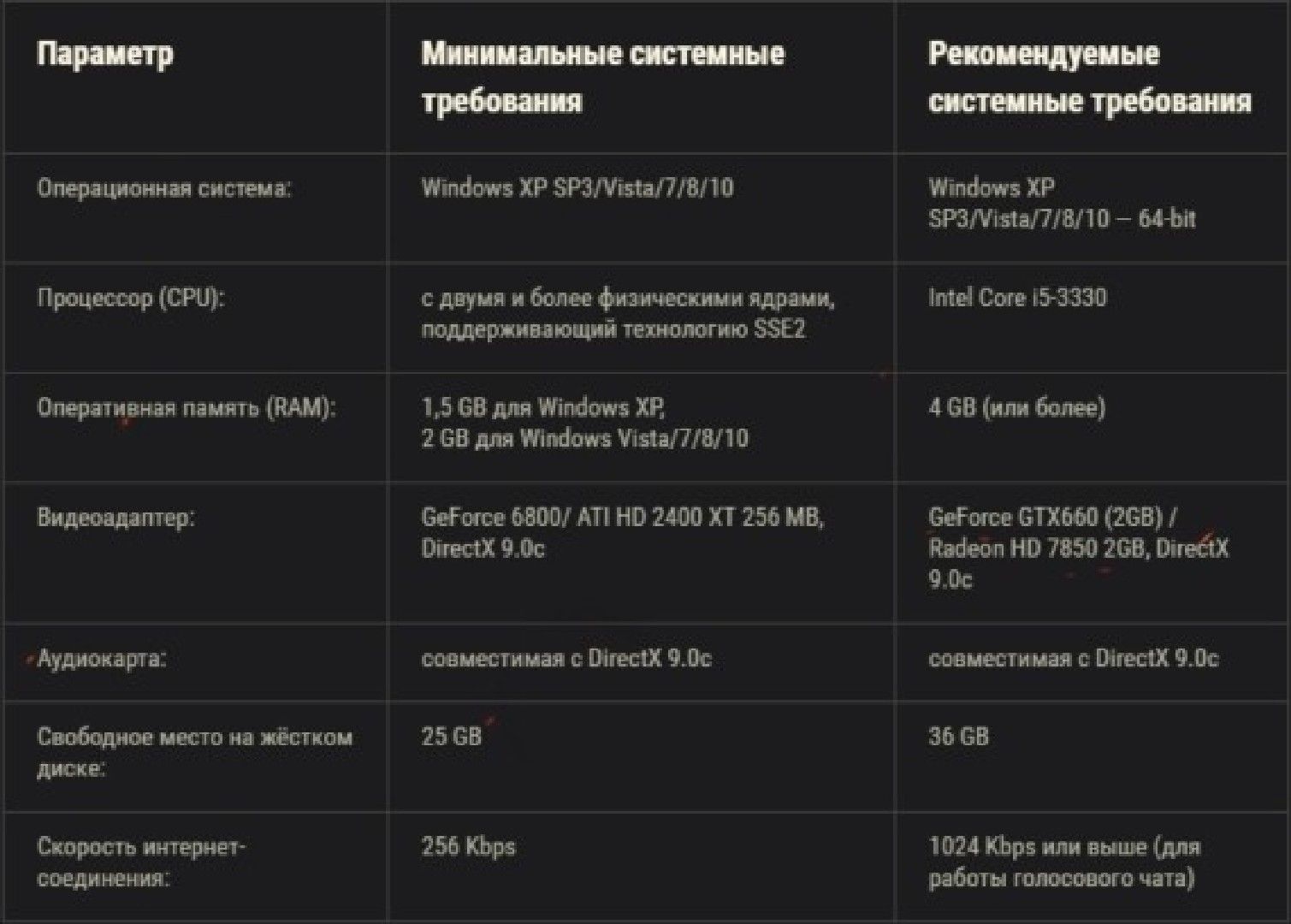 Все новости о macos monterey 12.1, macos catalina и macos big sur 11.6.2 | soy de mac
