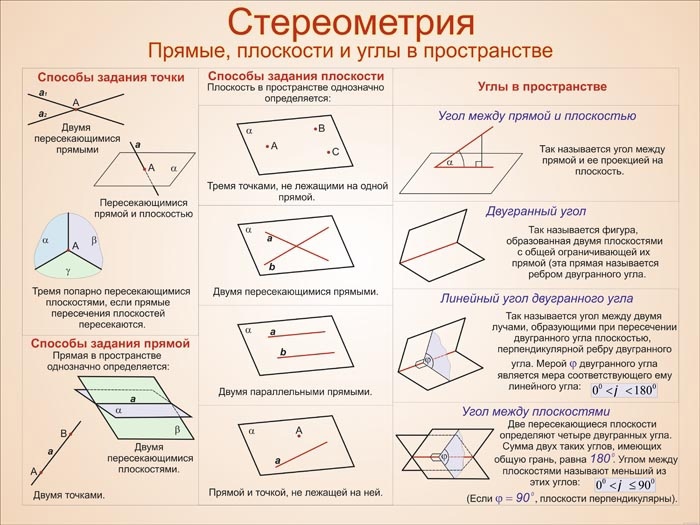 Список математических символов (+, -, x, /, =, ...)