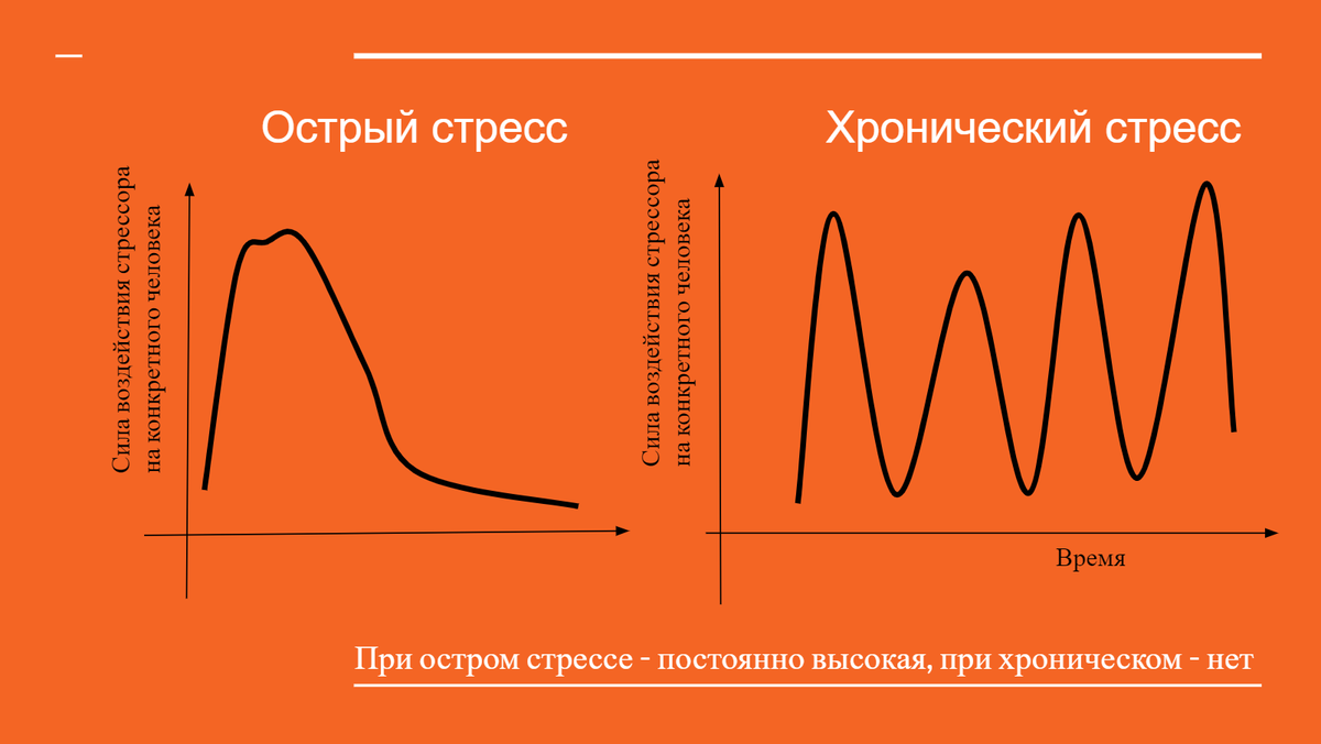 Что значит диапазон времени